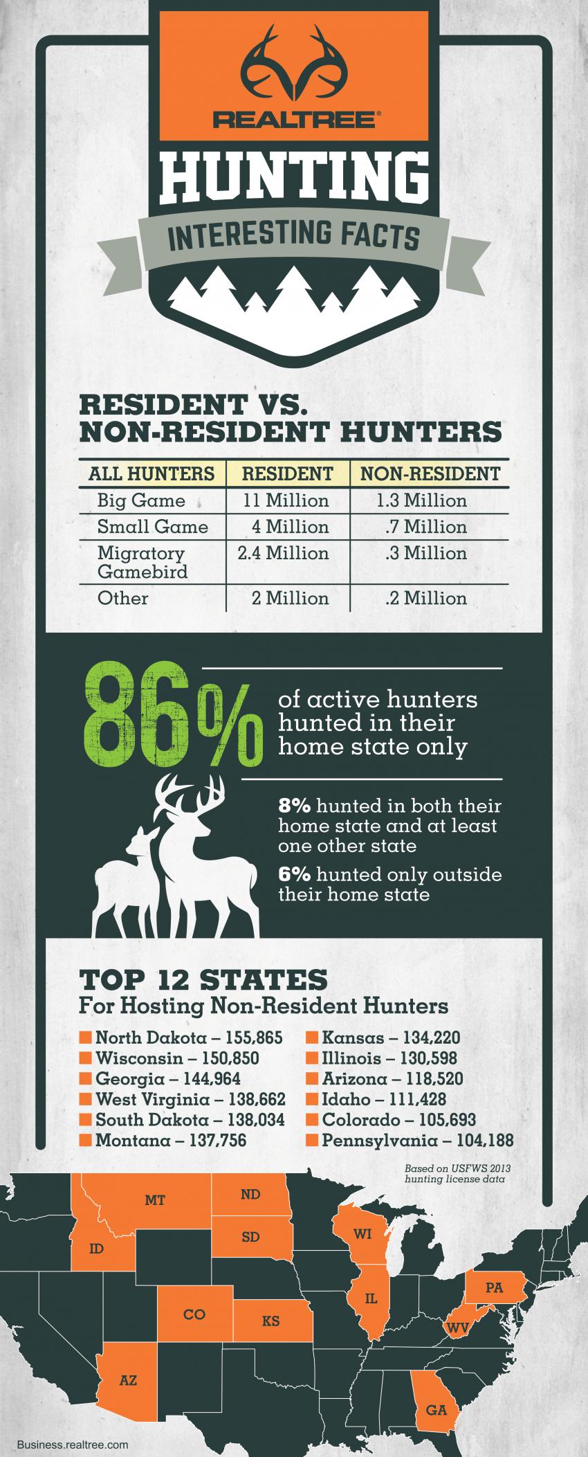 Non-Resident Mobility Hunter Infographic