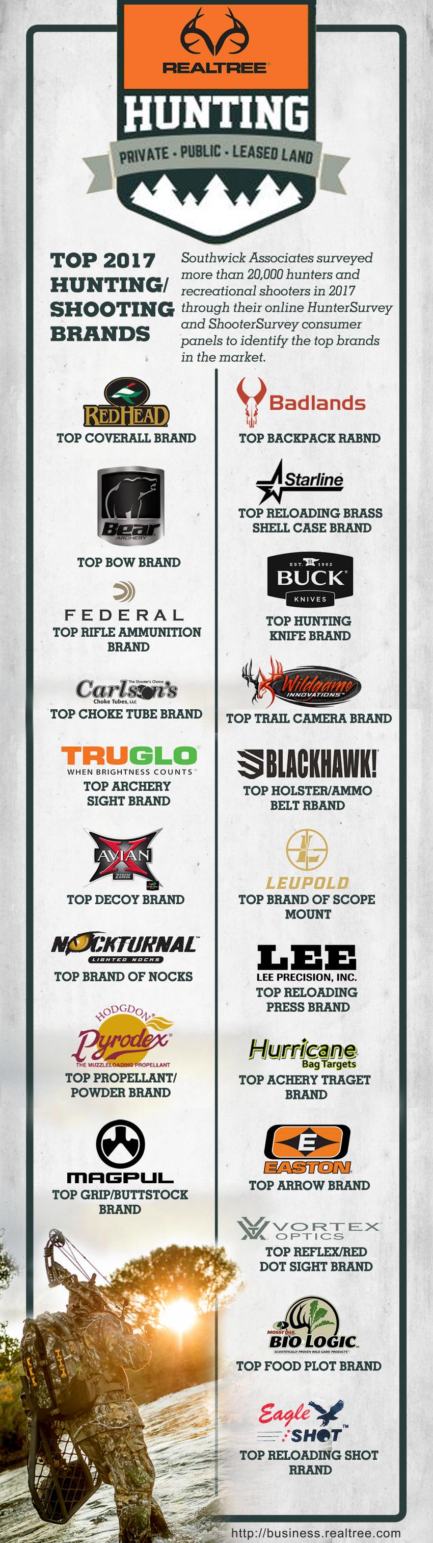 Top Hunting and Shooting Brands in 2017 | Realtree B2B