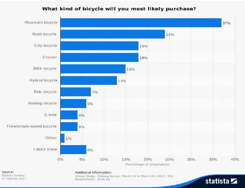 bmx popularity