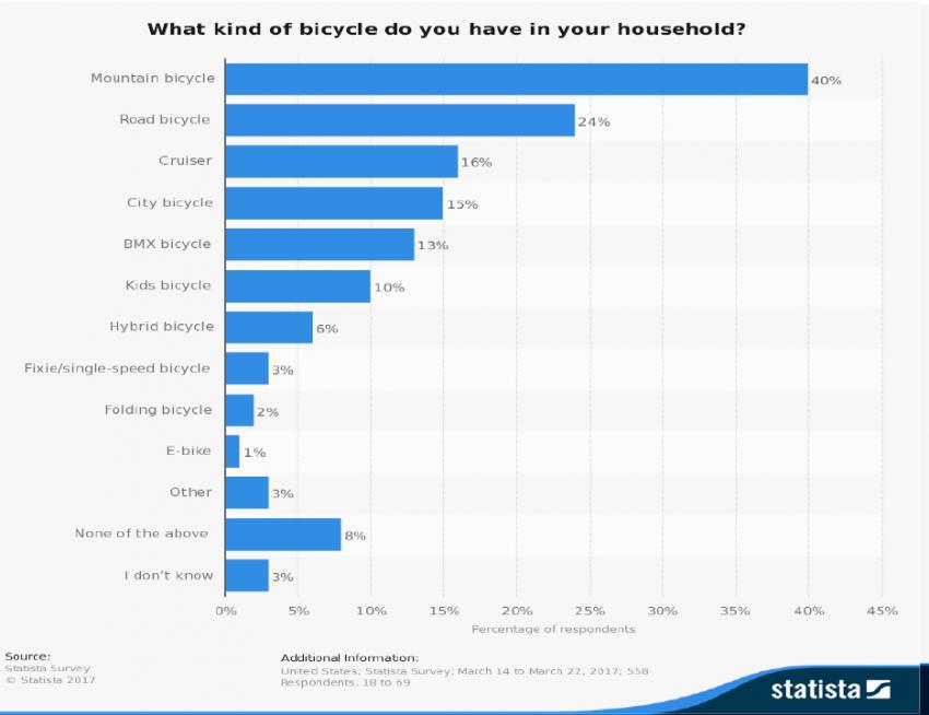 bmx popularity