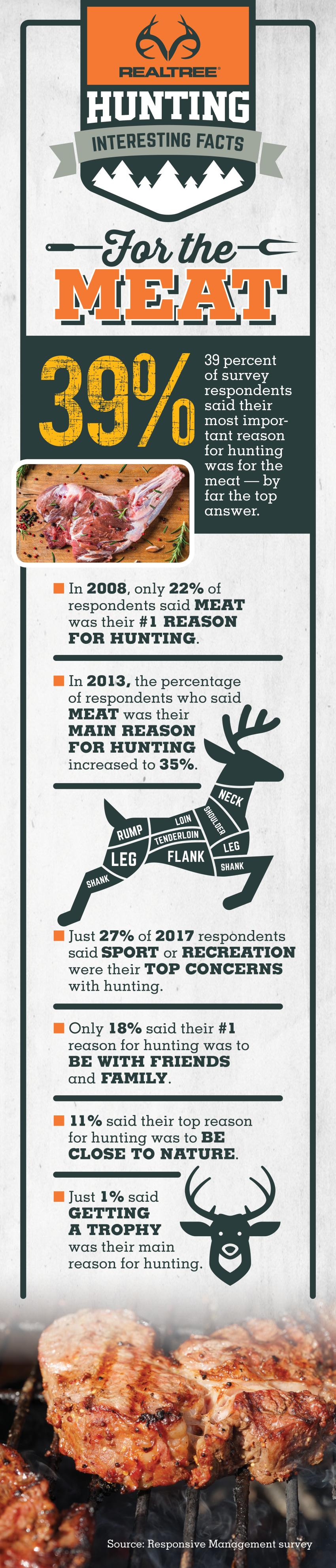 Top Reason for Hunting 2017 | Realtree B2B