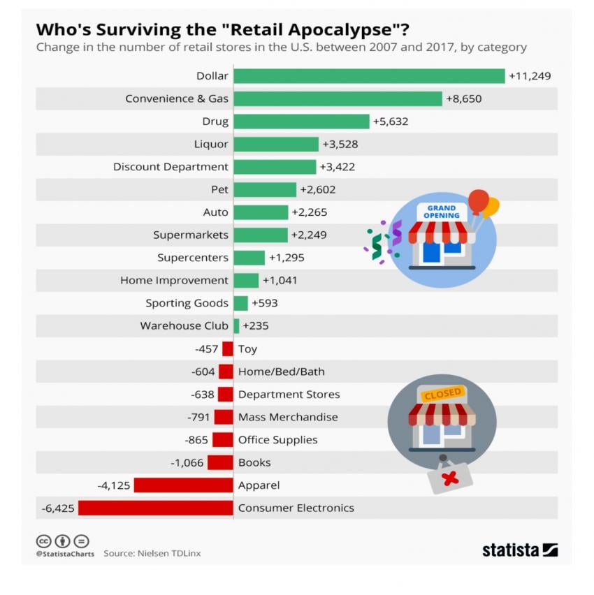retail apocalypse 2018 | Realtree B2B