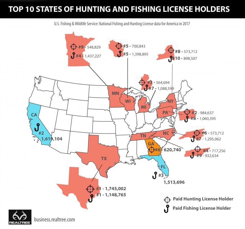 Top 10 States for fishing and hunting license purchases | Realtree B2B